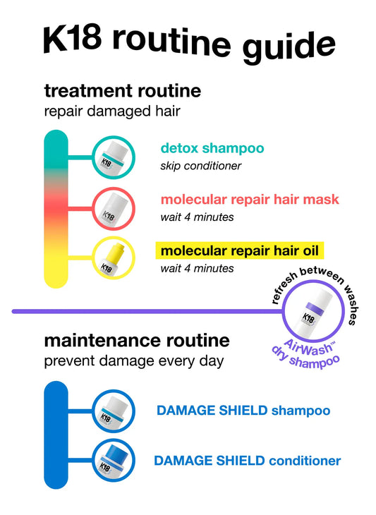 K18 Biomimetic Hairscience full product range campaign