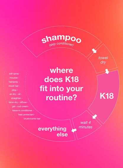 K18 Biomimetic Hairscience full product range campaign

