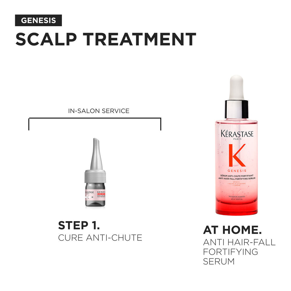 Kérastase Specifique Aminexil Force R Anti Hair Loss Cure 42x6ml