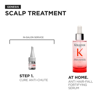 Kérastase Specifique Aminexil Force R Anti Hair Loss Cure 42x6ml