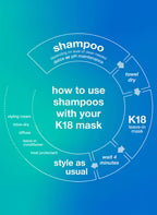 K18 Scalp Detox Shampoo